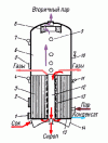 Рисунок 9 Схема выпарного аппарата