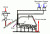 Рисунок 2 Схема свеклоперерабатывающего отделения с наклонным шнековым диффузионным аппаратом непрерывного действия