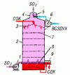Рисунок 7 Схема оросительного сульфитатора