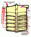 Рисунок 11 Схема пятиярусного отстойника