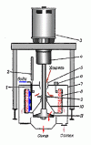 Рисунок 5 Схема периодической центрифуги