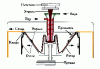 Рисунок 8 Схема конической центрифуги непрерывного действия