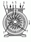 Рисунок 24 Схема водокольцевого вакуум-насоса